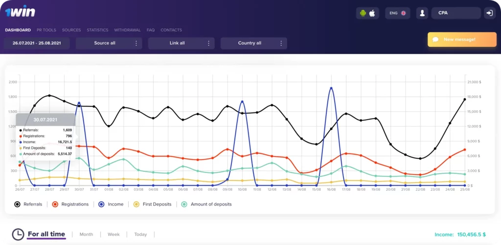 Ganhe através de programas de afiliados oferecidos por plataformas de jogos  de azar online